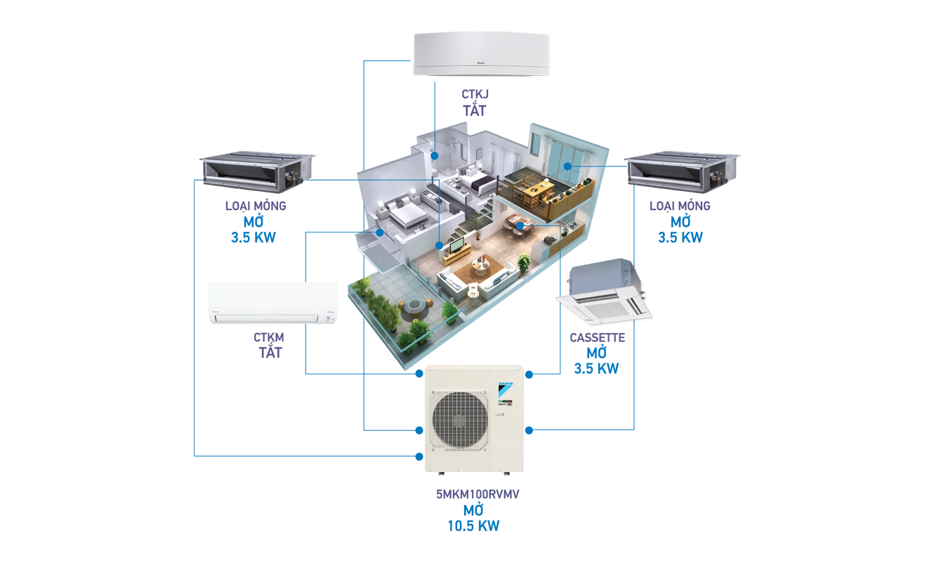 may20lanh20multi20daikin20gas20r3220hlv1.webp