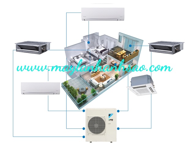 Máy lạnh Multi Daikin - Inverter Tiết kiệm điện - Tiết kiệm không gian lắp đặt