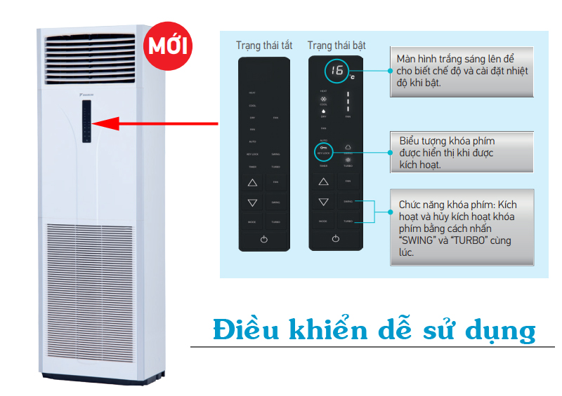 Máy Lạnh Tủ Đứng Daikin Fvc...Av1v - Đại Lý Cung Cấp Và Lắp Đặt Giá Rẻ - 1